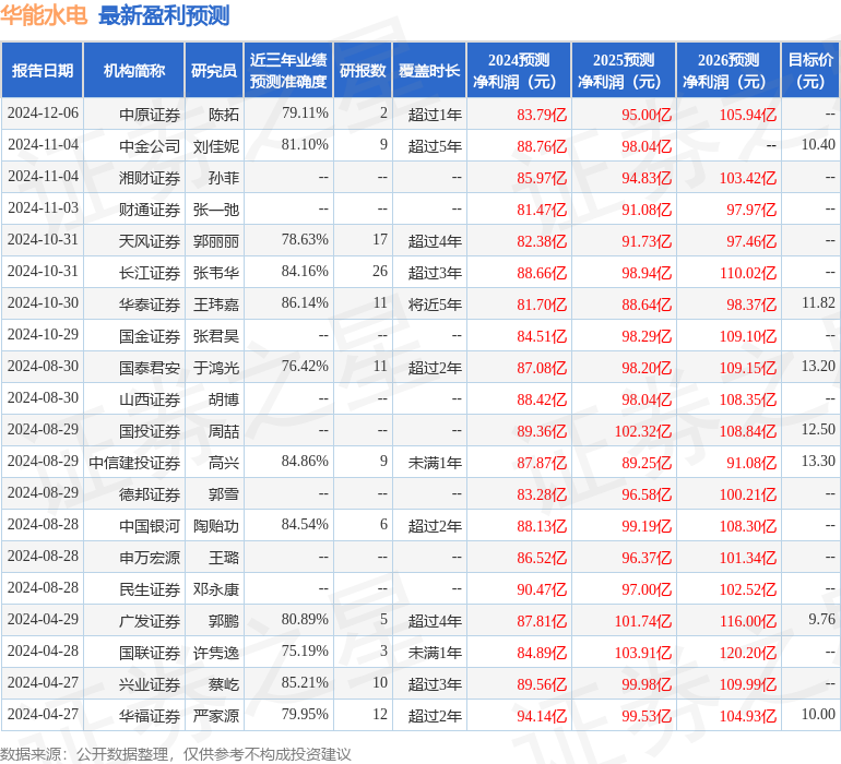 华福证券：给予华能水电持有评级