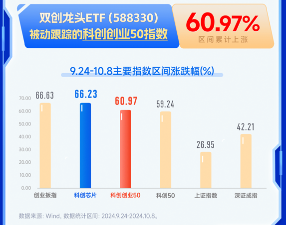 双创龙头ETF早资讯|牛回速归？重磅会议召开，为何重点关注双创方向？硬科技宽基——双创龙头ETF（588330）再现20CM高弹性诱惑