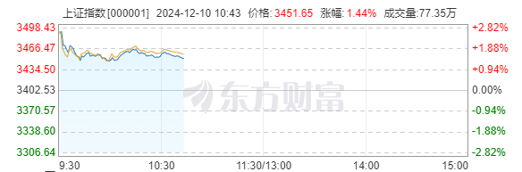 跨年行情进行时，政策和经济双重助力，如何投资？