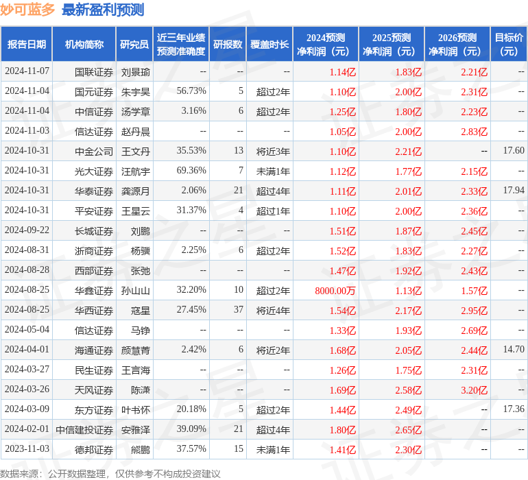 东吴证券：给予妙可蓝多买入评级