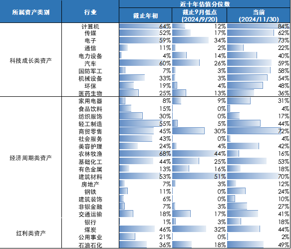 展望2025，成长类资产怎么看？