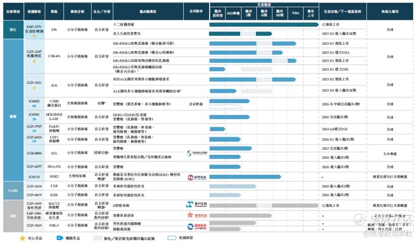 轩竹生物科技赴港上市，多款药物积极开发中