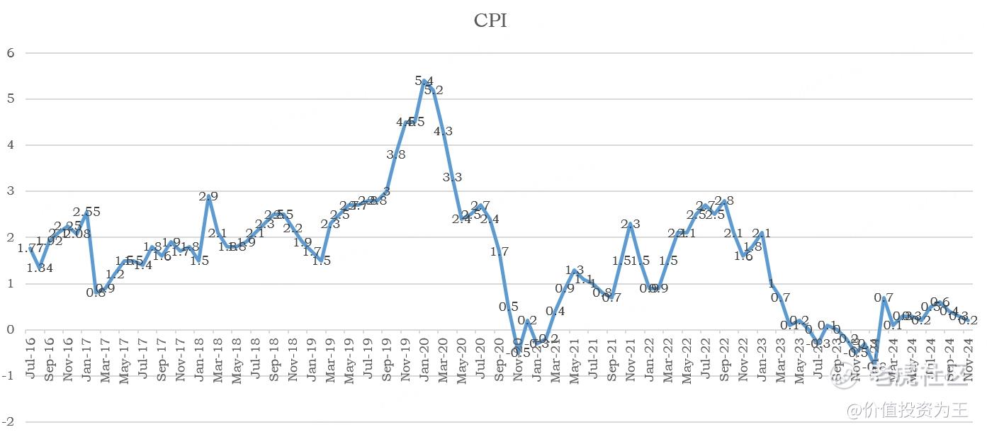 刺激消费刻不容缓，但问题是…