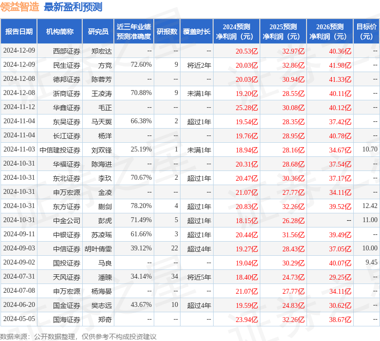 天风证券：给予领益智造买入评级