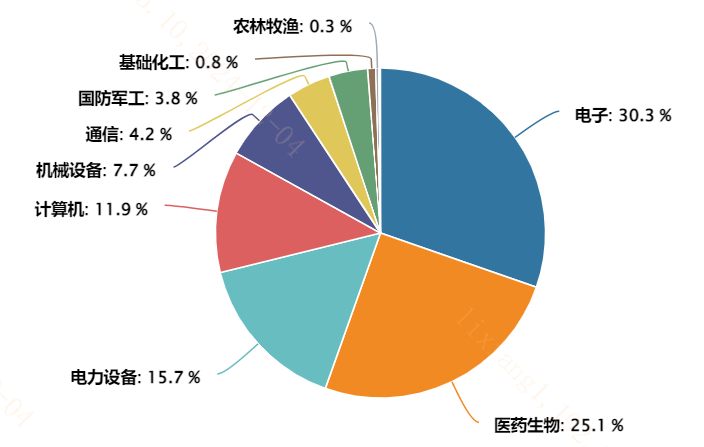 指数投资有哪些常用的估值指标？
