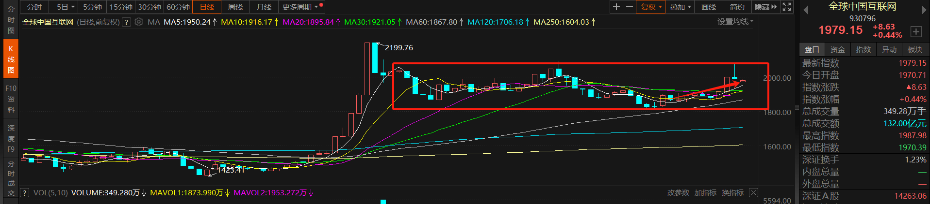 三大利好支撑，中概互联或将迎来修复行情