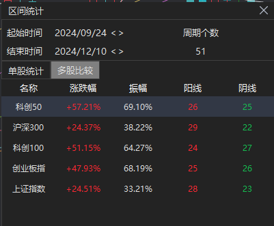 跨年行情买成长就对了！这只ETF还有增强策略！