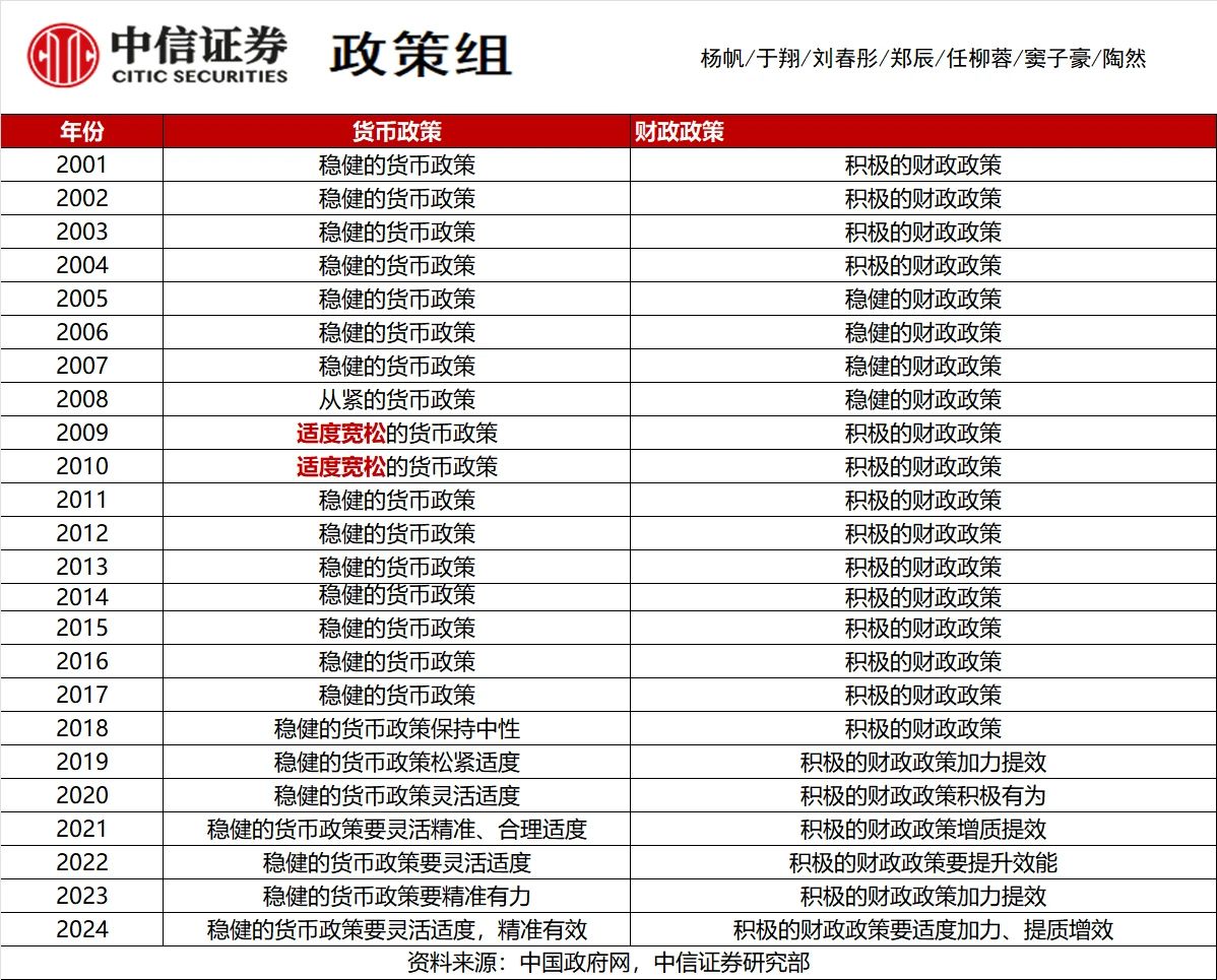 政策表态超预期！股债双牛可期