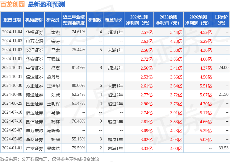 中银证券：给予百龙创园买入评级