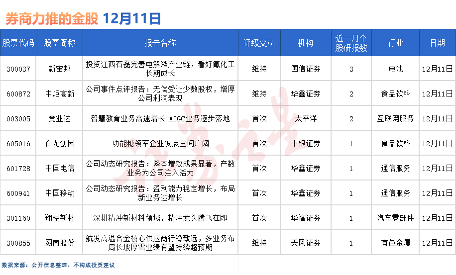 券商今日金股：3份研报力推一股（名单）