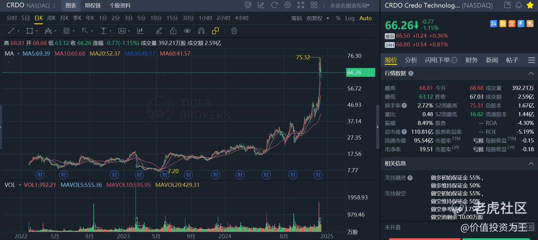 业绩大爆发，年涨幅超过英伟达，这家AI龙头股被华尔街疯抢！