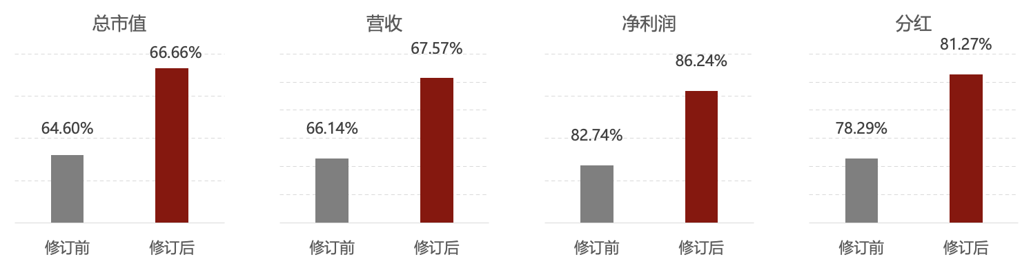 鹏华上证180ETF指数(510043)重磅发售，把握沪市蓝筹新机遇