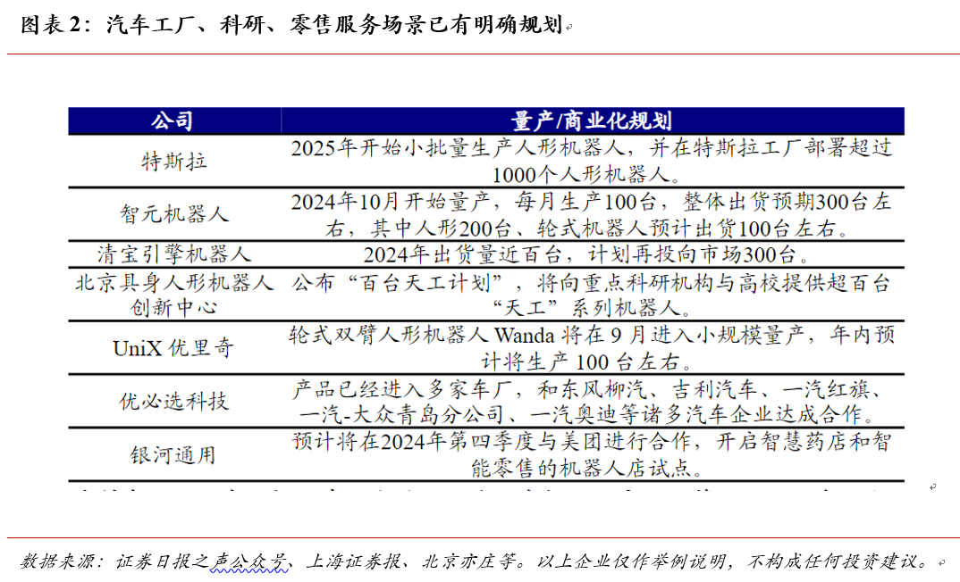 机器人产业催化不断加速！行情继续爆发？