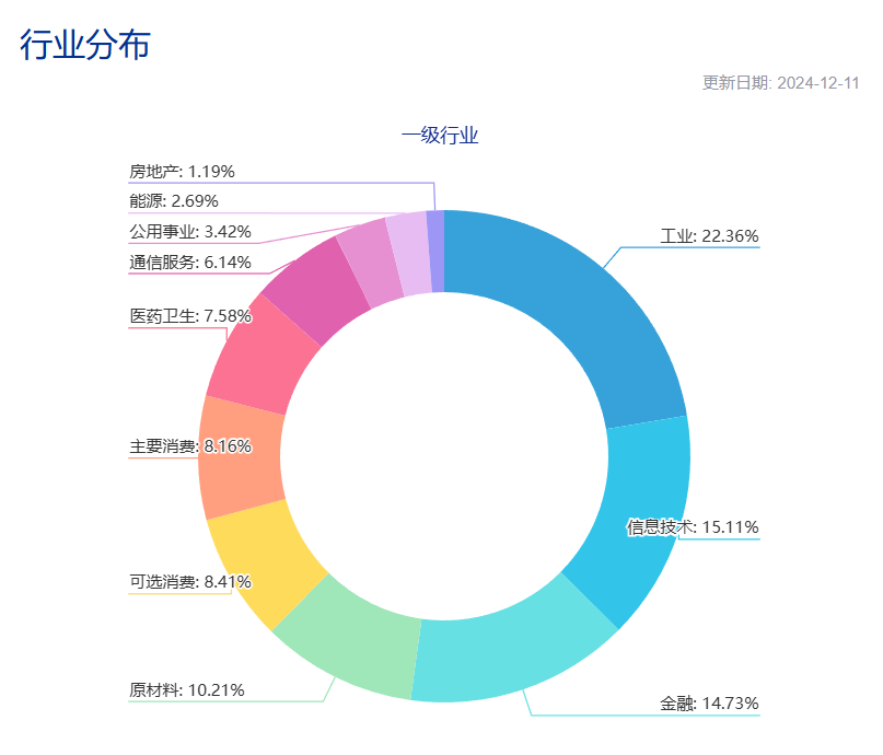 货币政策 “适度宽松” 信号下如何应对？