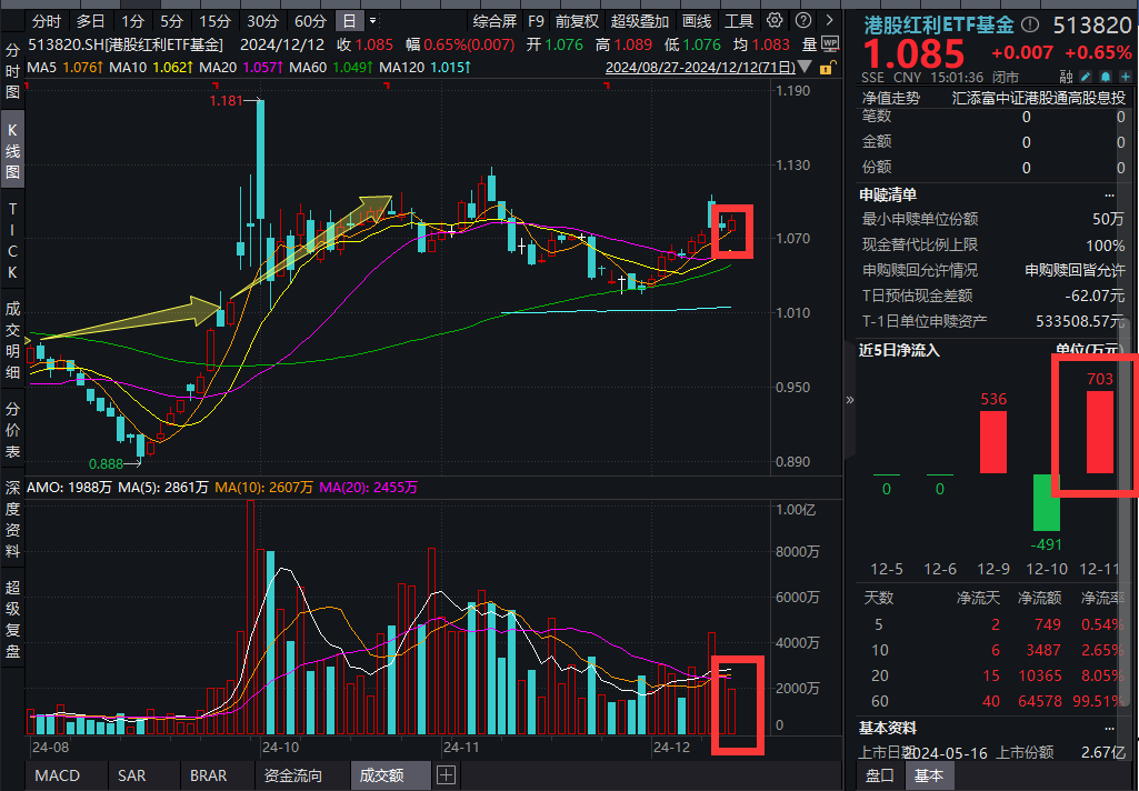 这类资产又火了！年内规模翻番，机构底仓资产重手增持，长久期资金重要方向