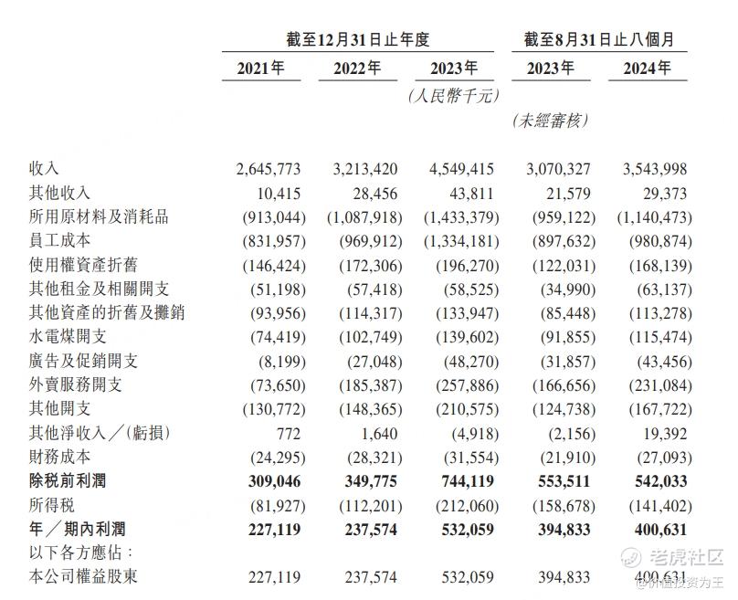 小菜园真该向毛戈平学习！