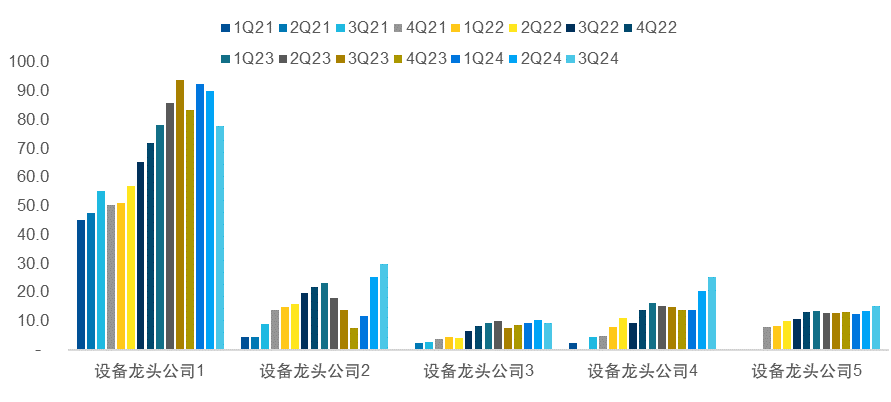 展望2025，科技板块潜力在哪里？