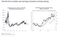 纳斯达克首次到达2万点，这会给2025年的美股带来麻烦么？