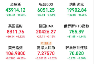 A股头条：提高财政赤字率！中央经济工作会议定调，明年9大重点任务；英伟达中国回应断供传闻，国泰君安与海通证券内幕交易核查