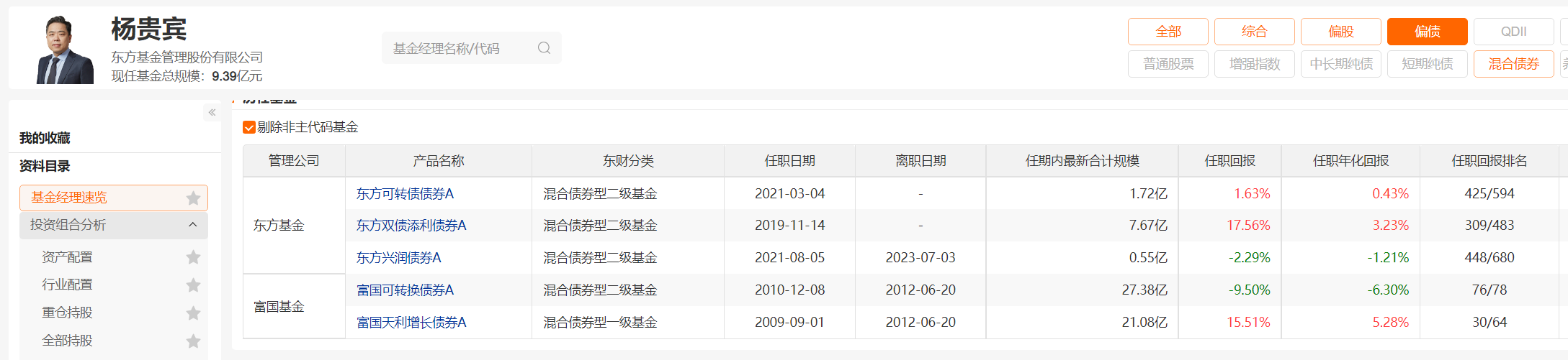 固收总监杨贵宾也难挽回？东方基金鑫裕稳健一年持有期混合基金募集失败