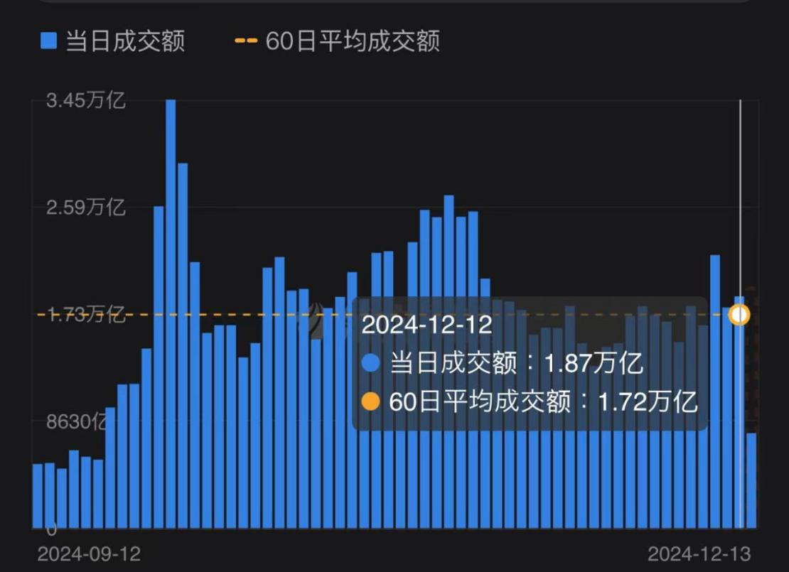 2025年A股怎么走？如何精准拿捏当下布局方向