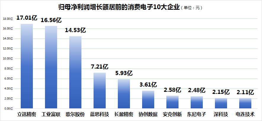 歌尔股份自研AI装备大放异彩，产品结构不断优化