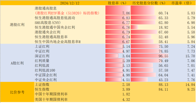 10年期国债收益率下破1.8%，个人养老金产品扩容红利，什么信号？港股红利ETF基金(513820)跌超1%，资金连续增持，规模高居同指数第一！