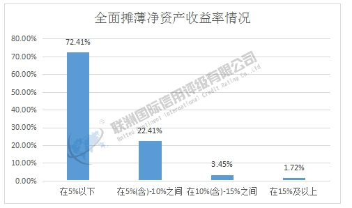 ESG之S维度的分析 —— 2024年房地产上市公司（下）