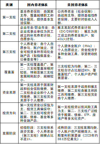 指数基金纳入个人养老金：如何看待这场投资新机遇？