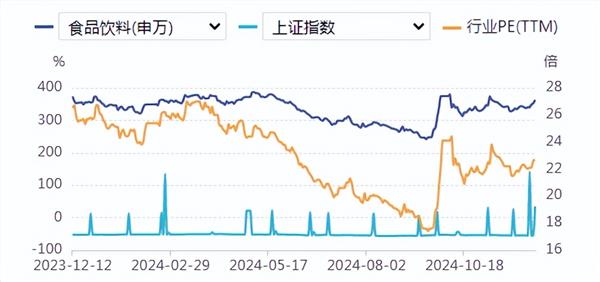 食品饮料周报：双十二白酒旺季不旺 大牌白酒竞相抢发蛇年生肖酒