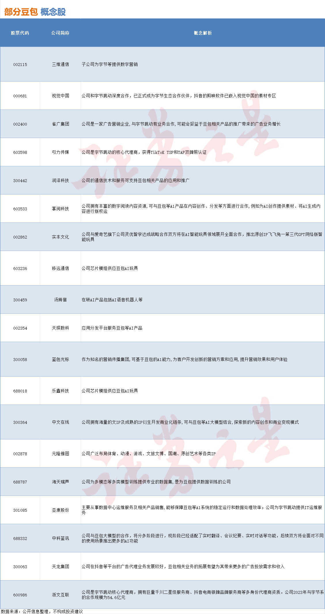 豆包AI登顶国内第一，相关概念股梳理（附股）