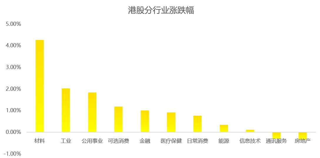 港股周报：重磅会议落幕，恒指巨震，关注下周重磅事件！