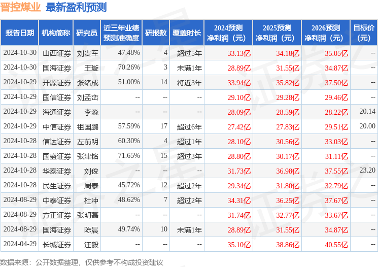 华福证券：给予晋控煤业买入评级，目标价位18.92元