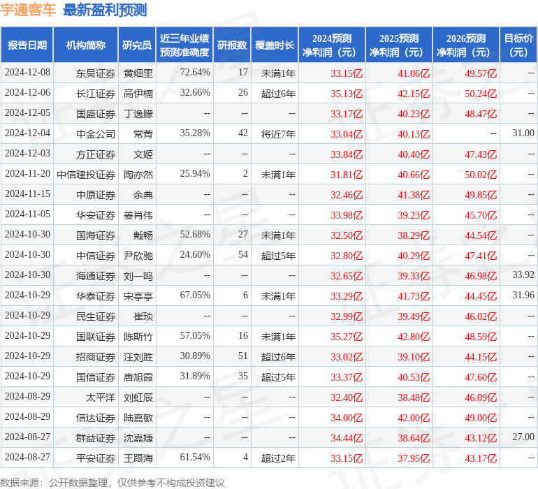 中原证券：给予宇通客车买入评级