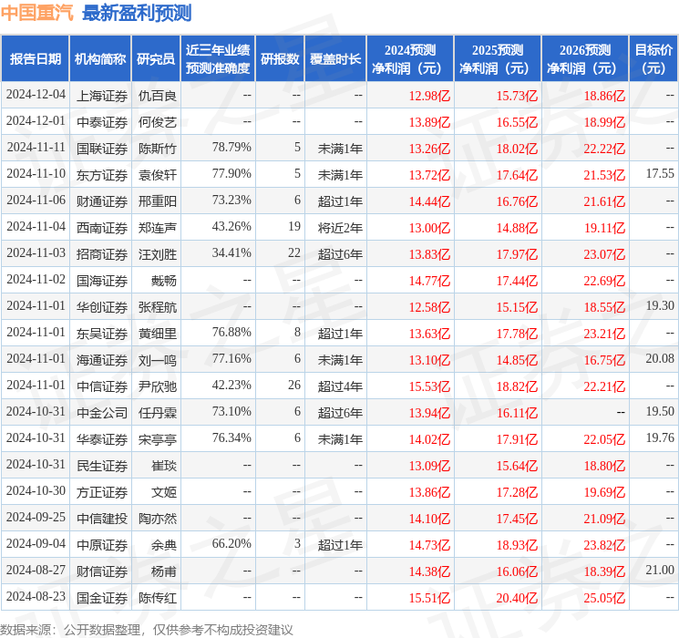 中国重汽：中泰证券、国泰基金等多家机构于12月13日调研我司