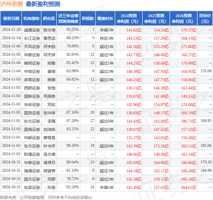 华鑫证券：给予泸州老窖买入评级
