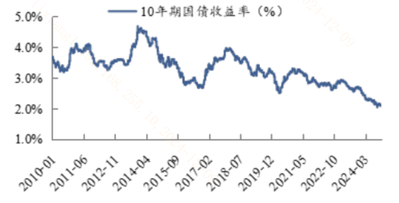 进入“1时代”！如何看待政策加码后的高股息资产？