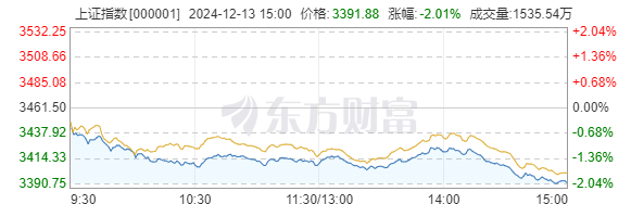 短期波动无需担心，看懂趋势很重要！