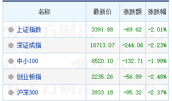 核心因素没有变，主线还是选消费！