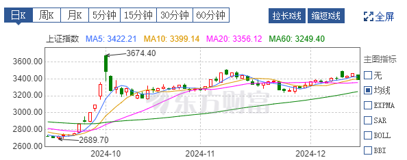 强预期、弱现实，红利资产已从“或可配置”变成了“不得不配”！
