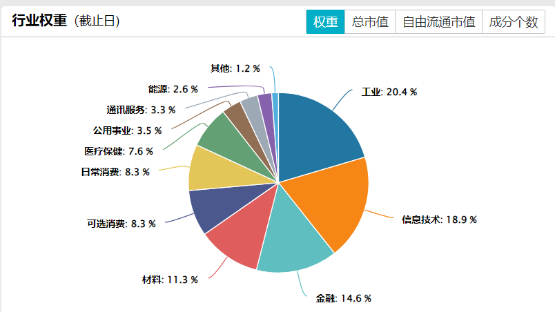 12月经济会议释放积极信号，当下如何投资？
