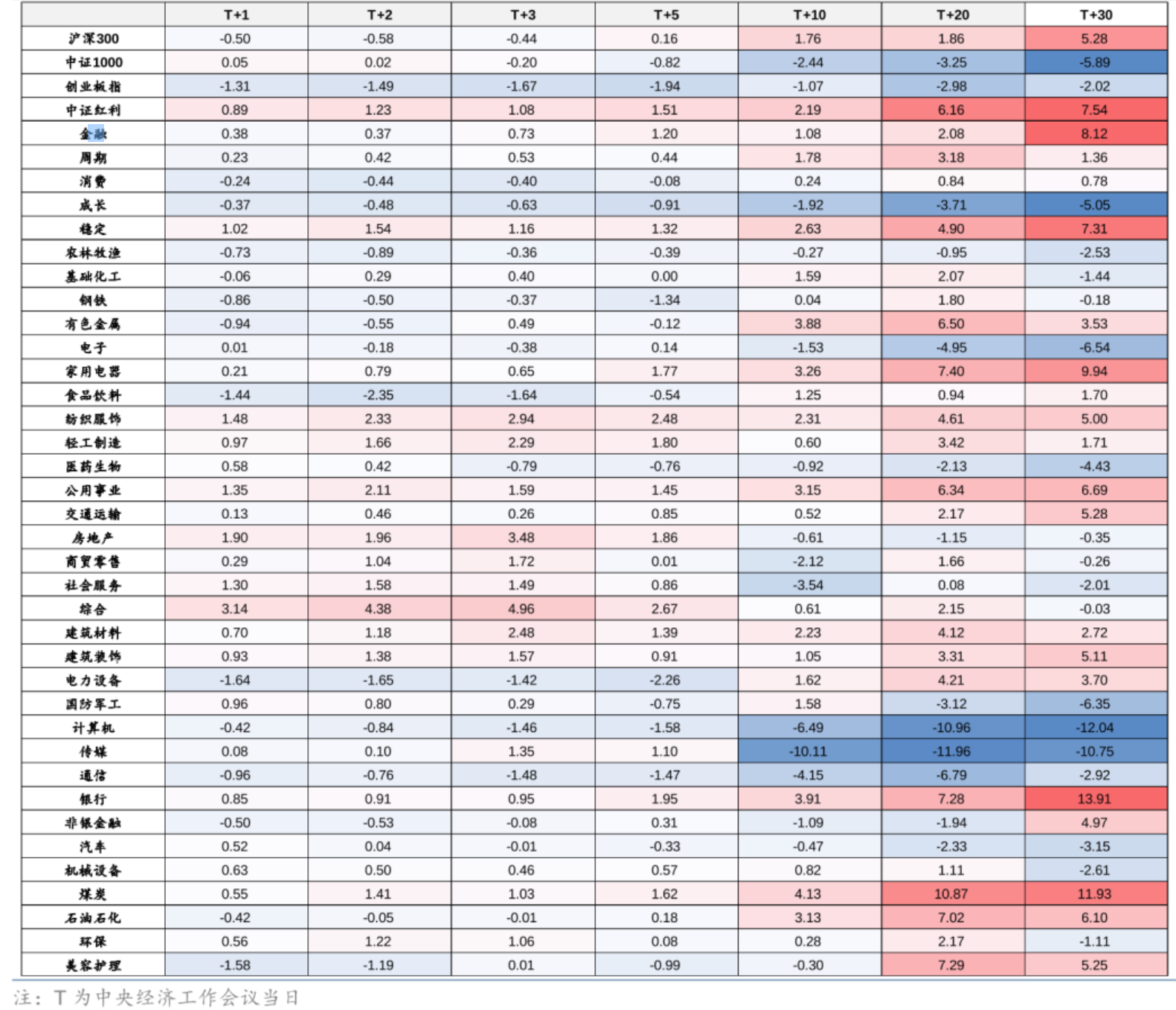 会后行情如何演绎？焕新升级后的上证180或可更好把握市场机遇