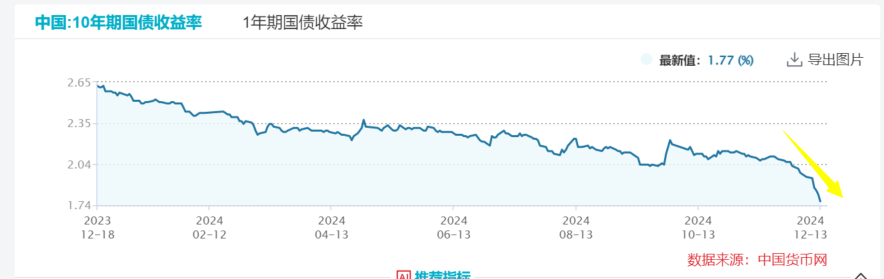 李蓓为何看好港股红利？指数重大调整今日生效，港股红利ETF基金(513820)逆市涨超1%，资金连续3日增持超1800万元