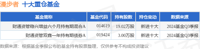 12月16日漫步者跌6.79%，财通资管稳兴增益六个月持有期混合A基金重仓该股
