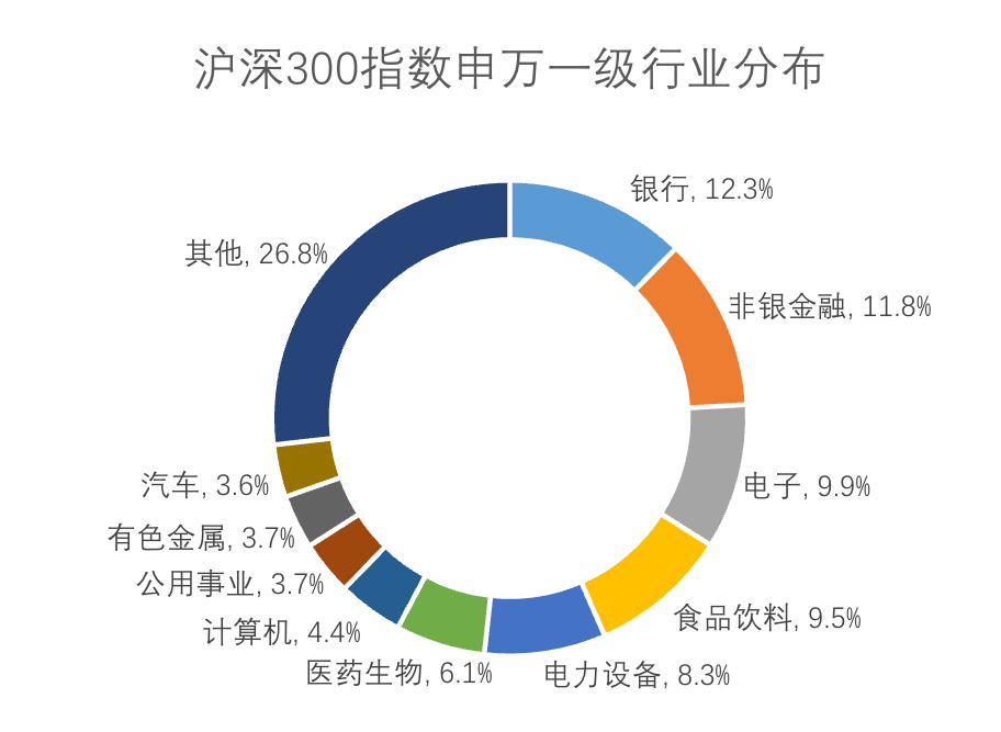 个人养老金“牵手”沪深300，超20只相关产品纳入