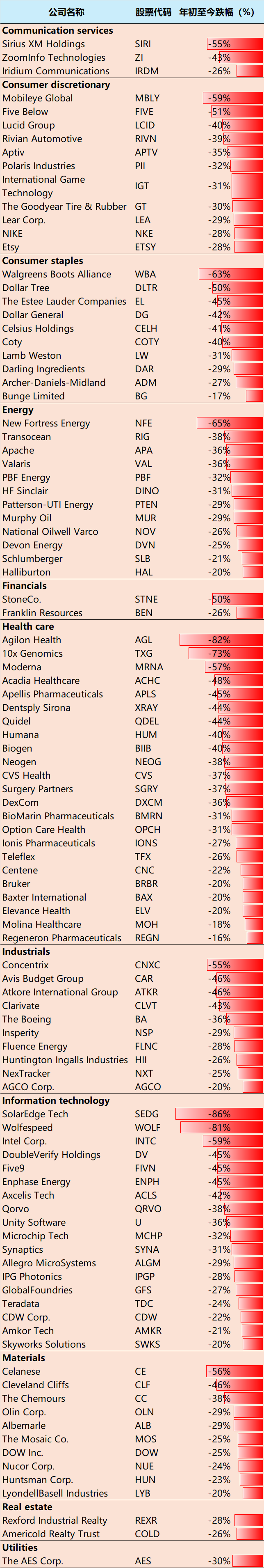 2024年最适合“避税”的亏损了结票