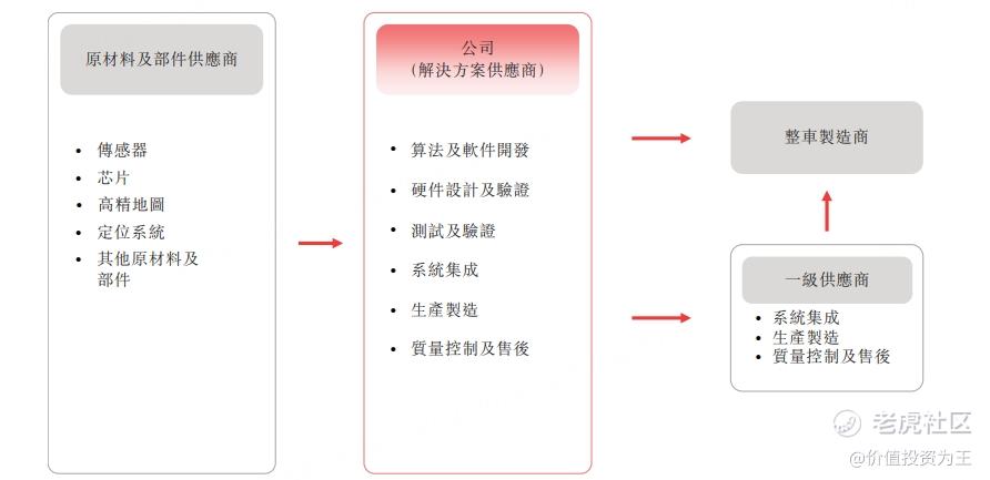 佑驾创新：有妖股潜质！