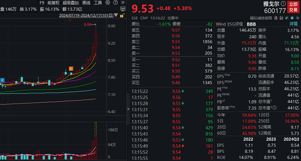 阿里巴巴继续优化资产结构！出售银泰百货，预计亏损93亿，雅戈尔接盘
