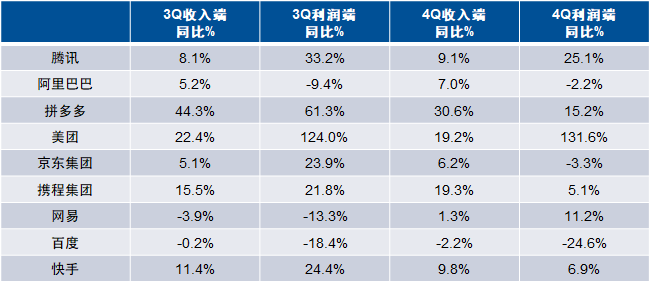 展望2025，如何看待互联网板块的投资前景？