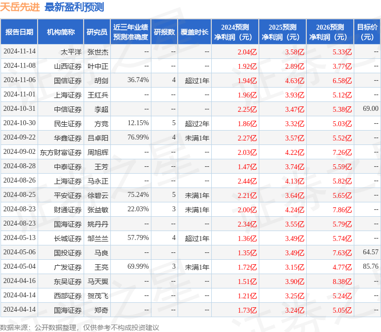 国金证券：给予天岳先进买入评级，目标价位66.78元